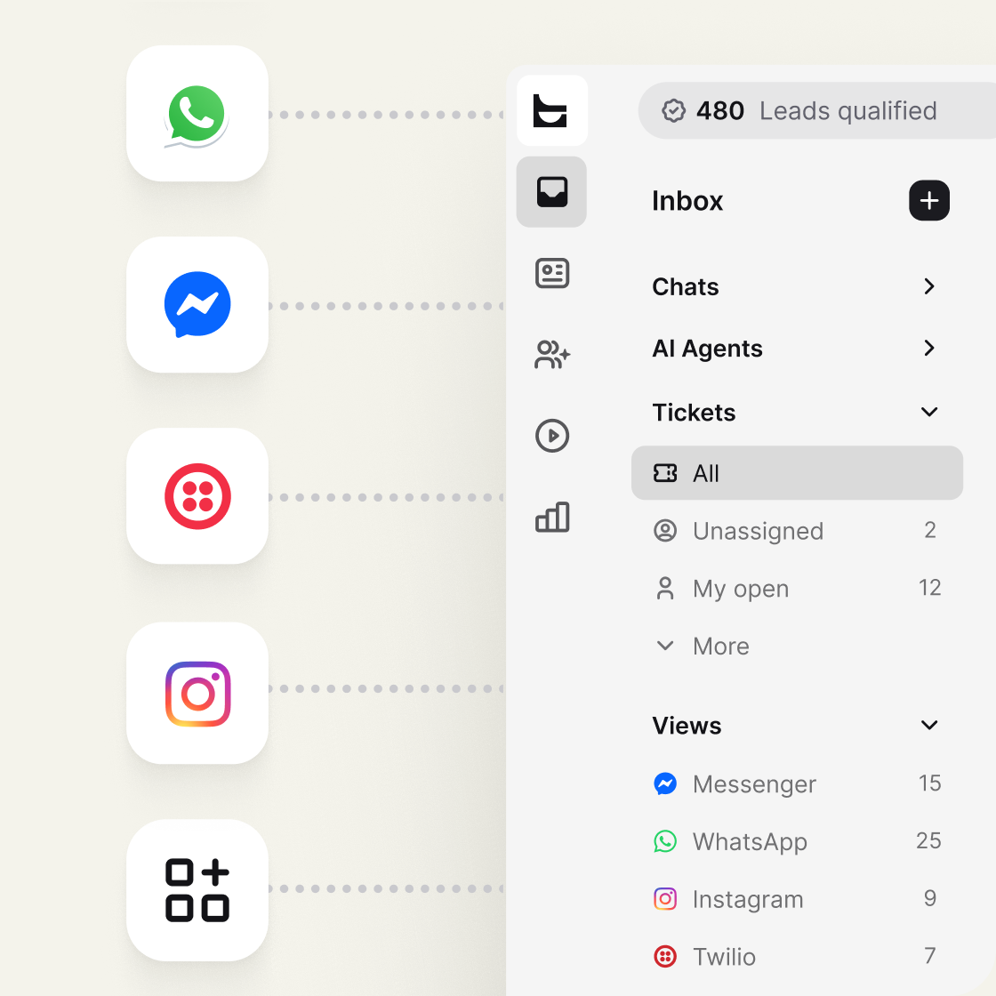 Messaging channels feeding one Text inbox where the AI agent and support teams work the same queue