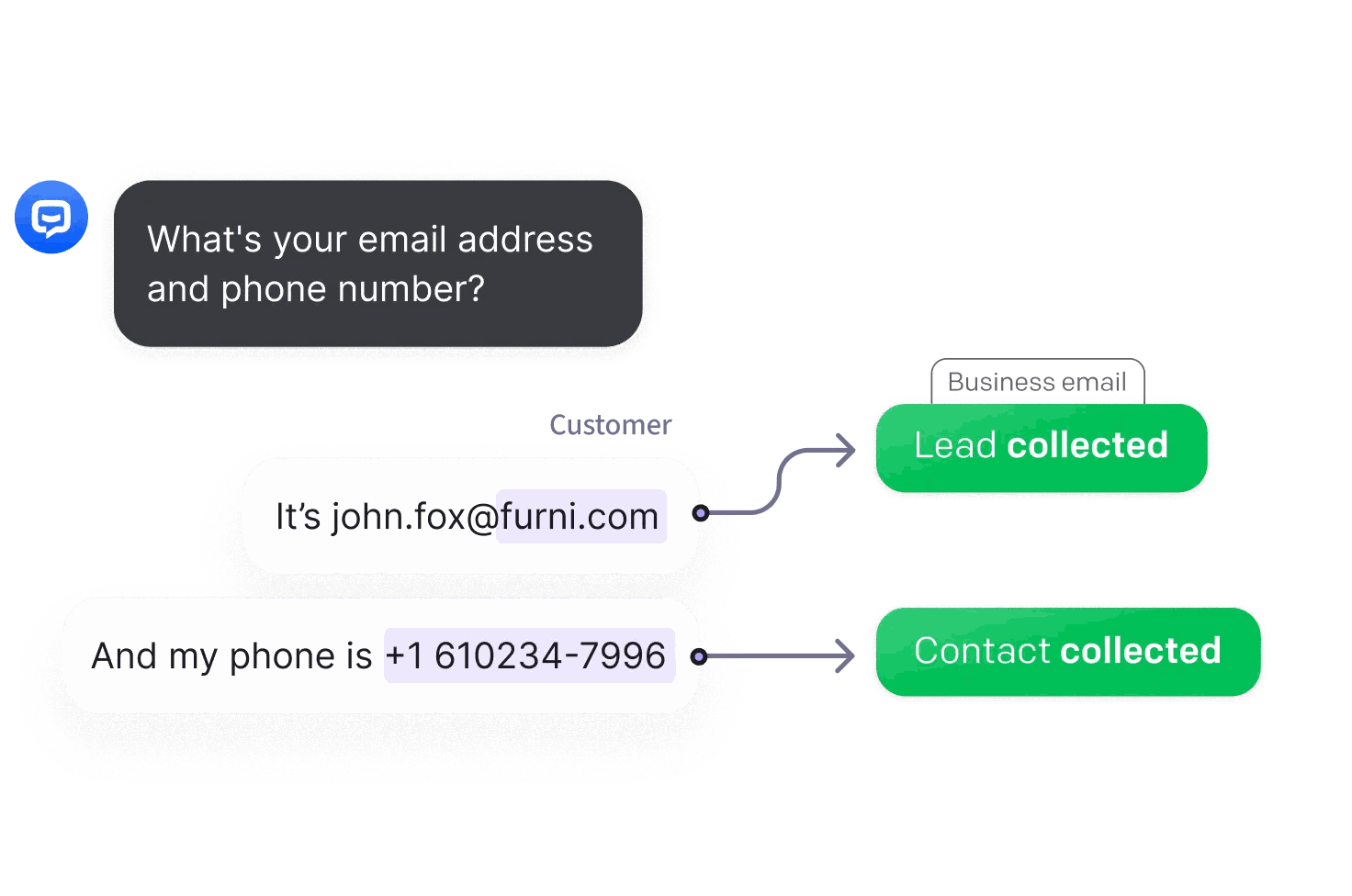 Chatbot conversation with lead qualification and data collection