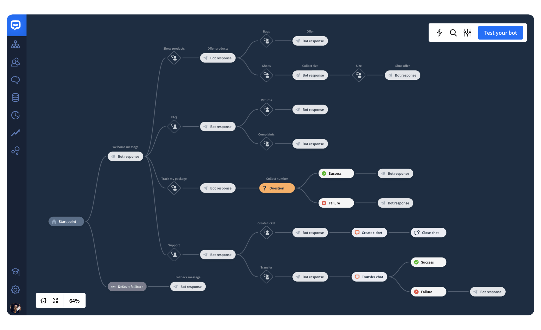 ChatBot Visual Builder