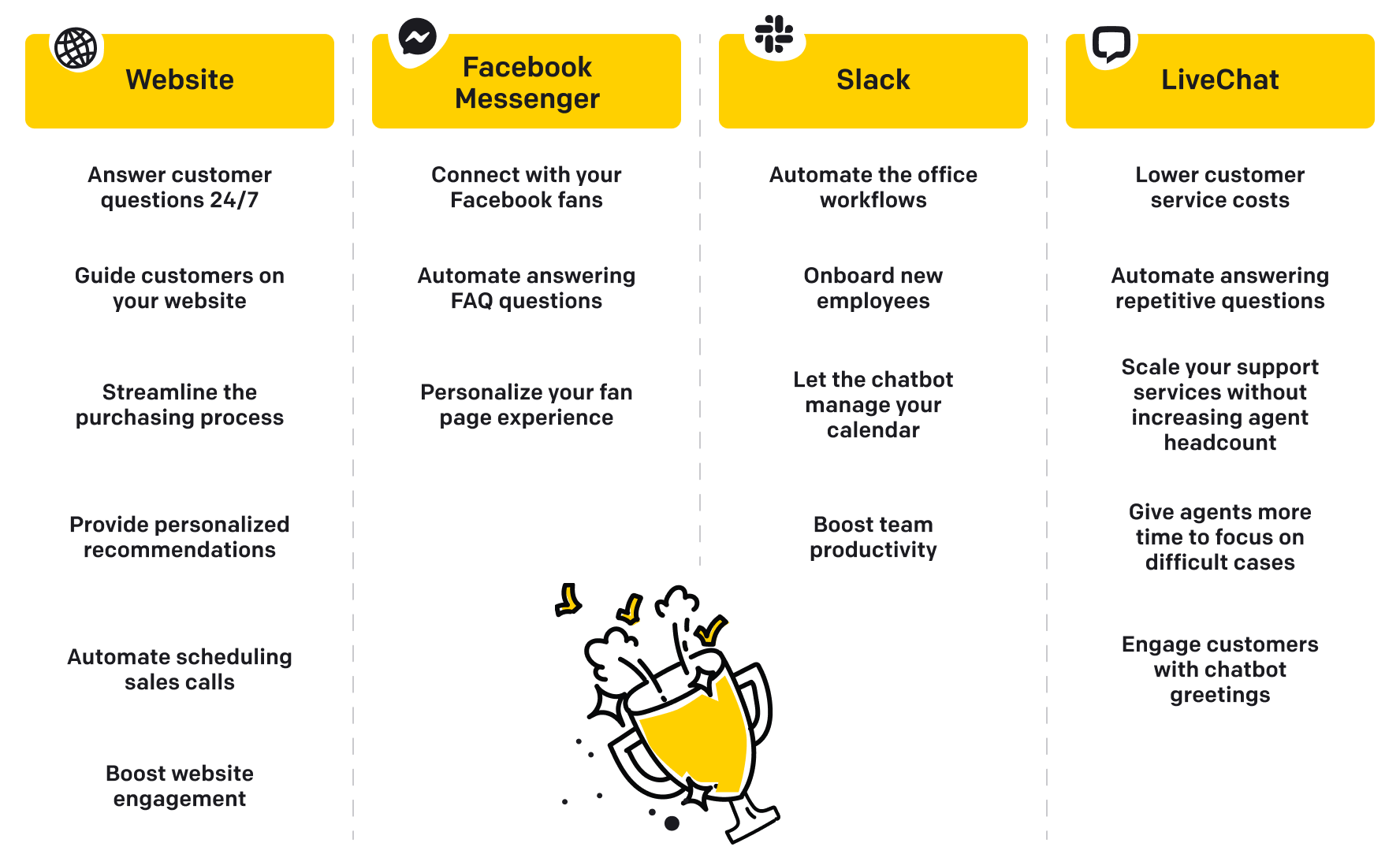 Setting the Action skill of your Vizier chatbot