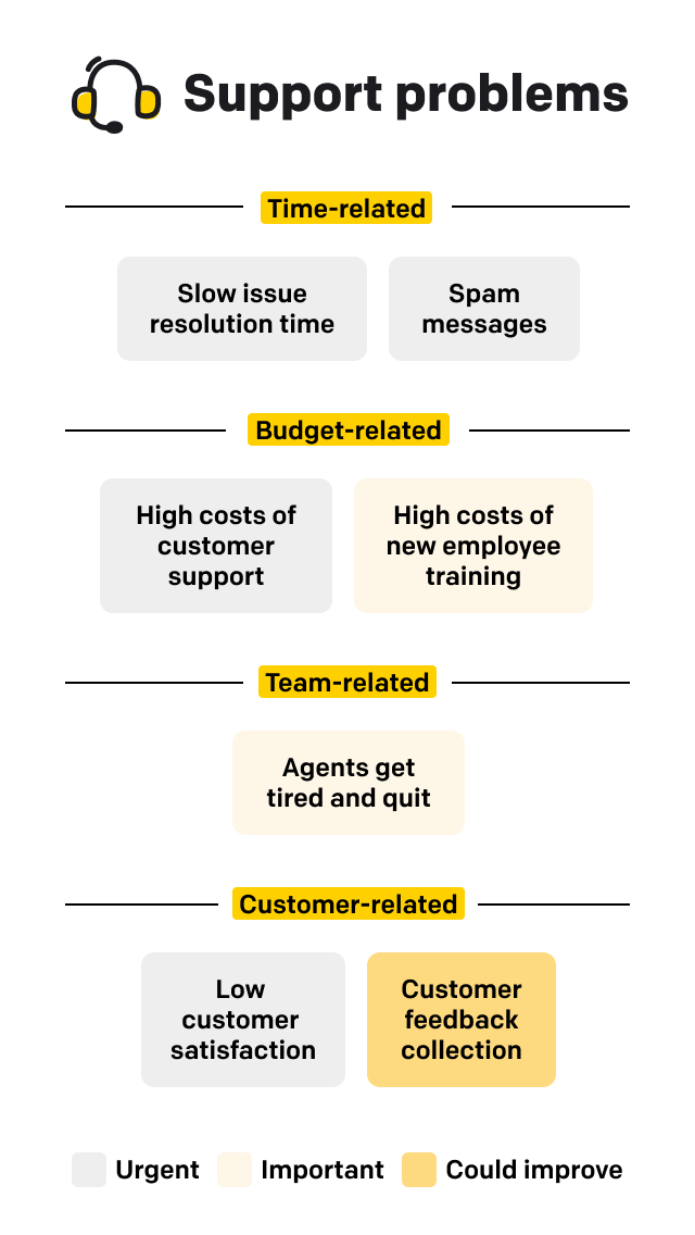 Issue mapping