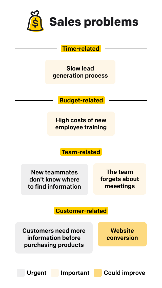 Issue mapping