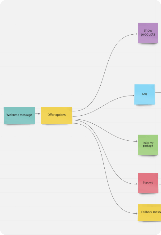 Chatbot wireframe in Miro