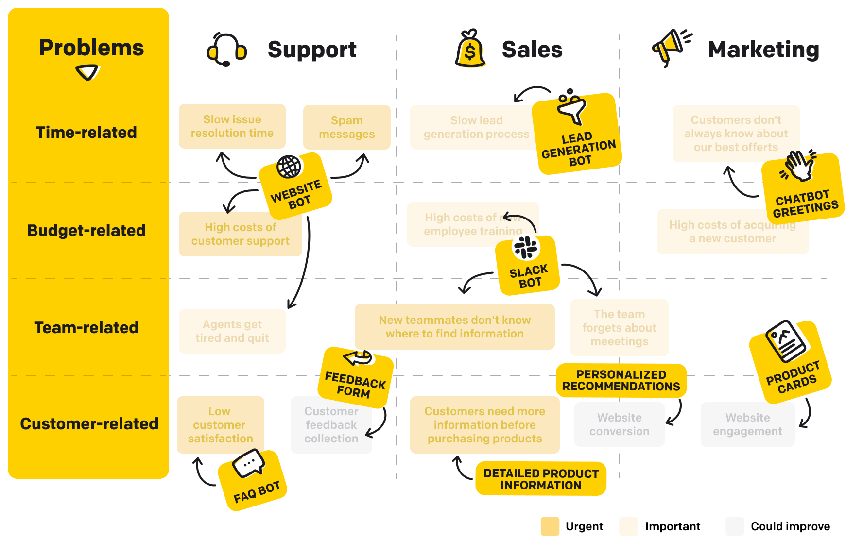 The Complete Guide to Website Chat Marketing and AI Chatbots