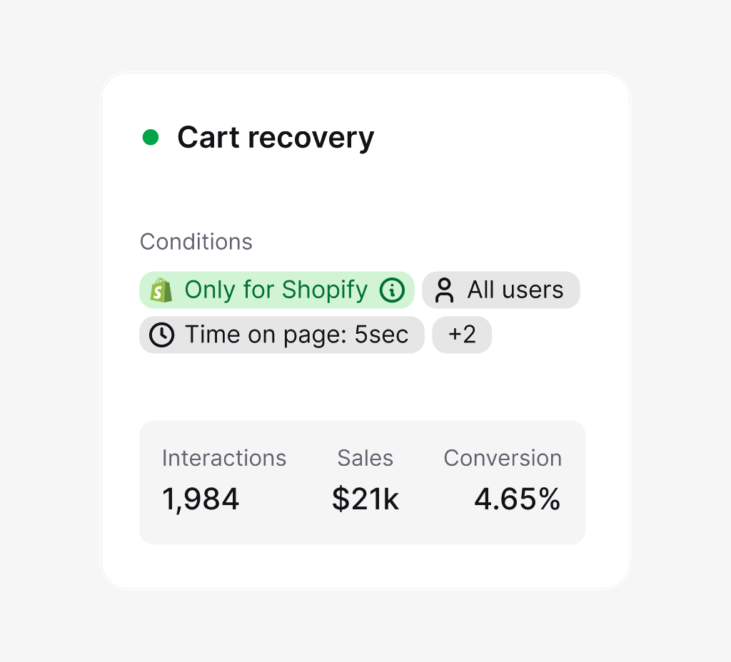 Cart recovery skill with Shopify conditions and its results: 1,984 interactions, $21k in sales, 4.65% conversion