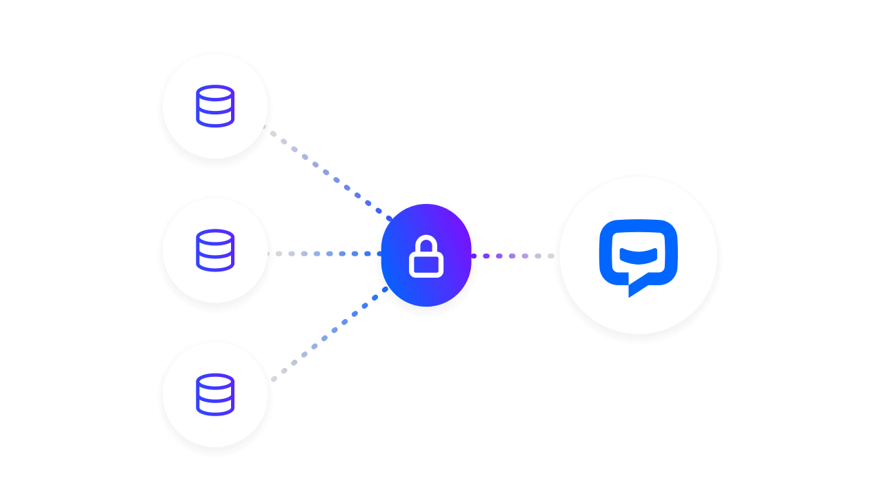 Knowledge sources connected to the AI agent behind an access-control lock.