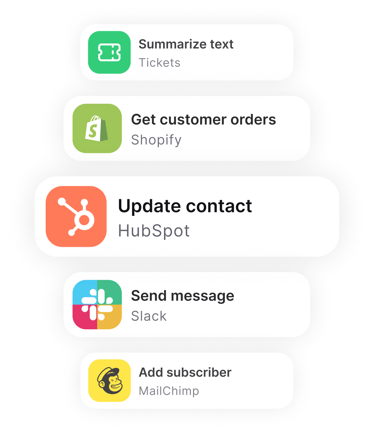 Workflow actions connecting the AI agent to Shopify, HubSpot, Slack, and Mailchimp.