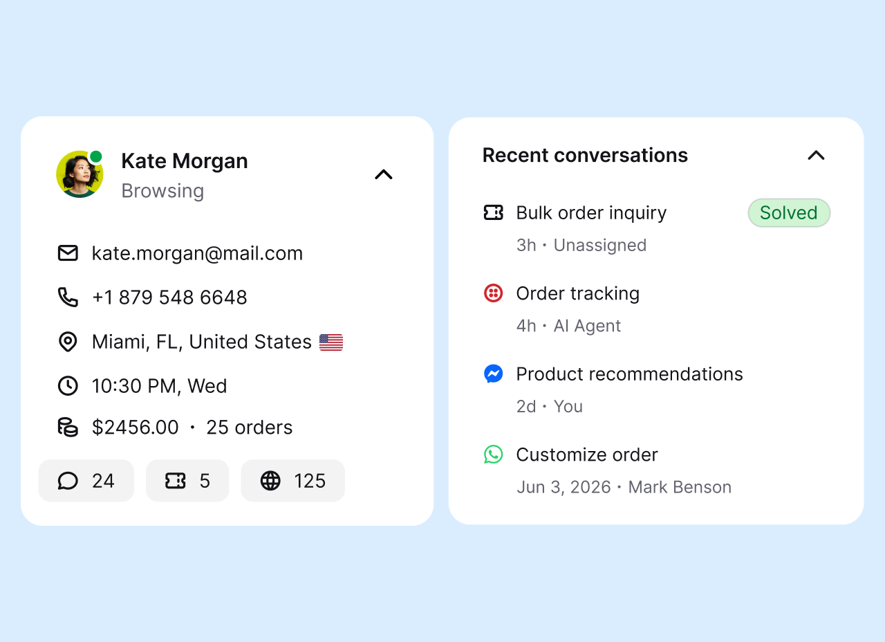 Customer profile with contact details, local time, and recent conversations across channels