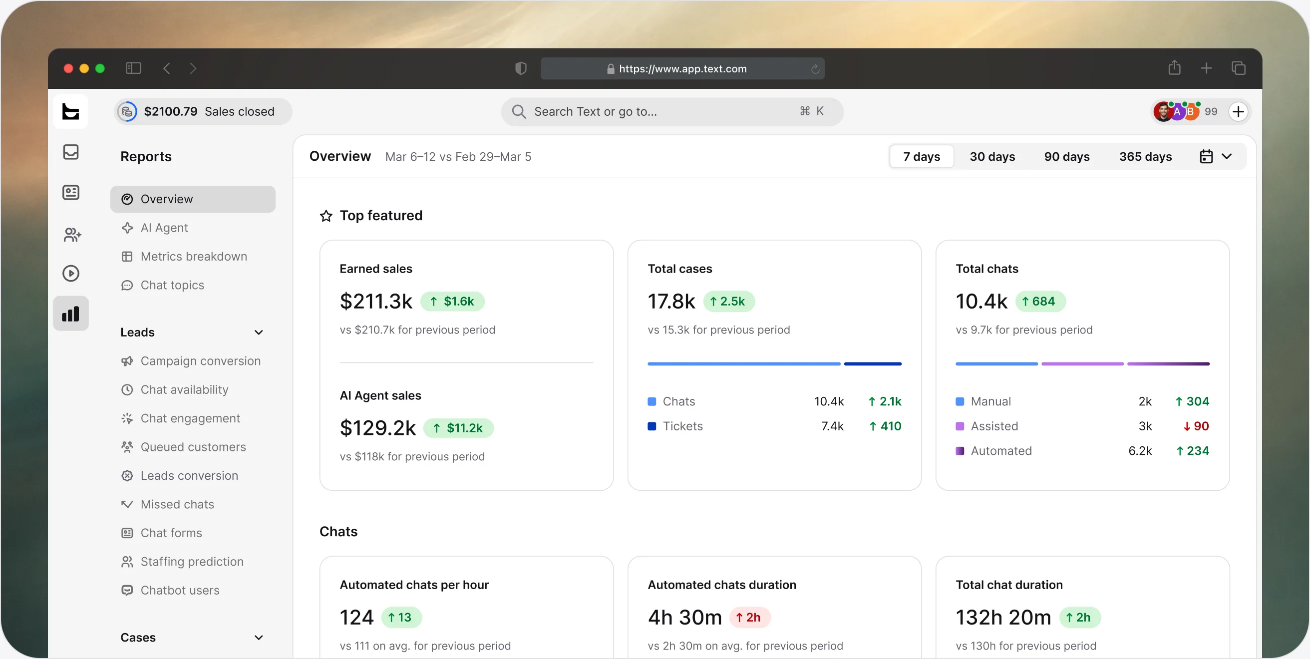 Reports overview in the ChatBot app with earned sales, AI agent sales, total cases, total chats, and automated chat metrics for the last 7 days.