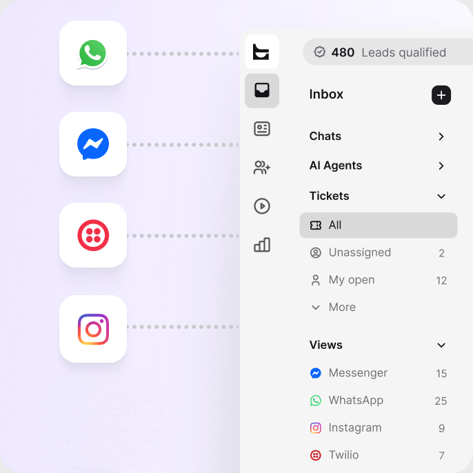 Messaging channels feeding one inbox in Text, with per-channel views in the sidebar and a conversation open next to them