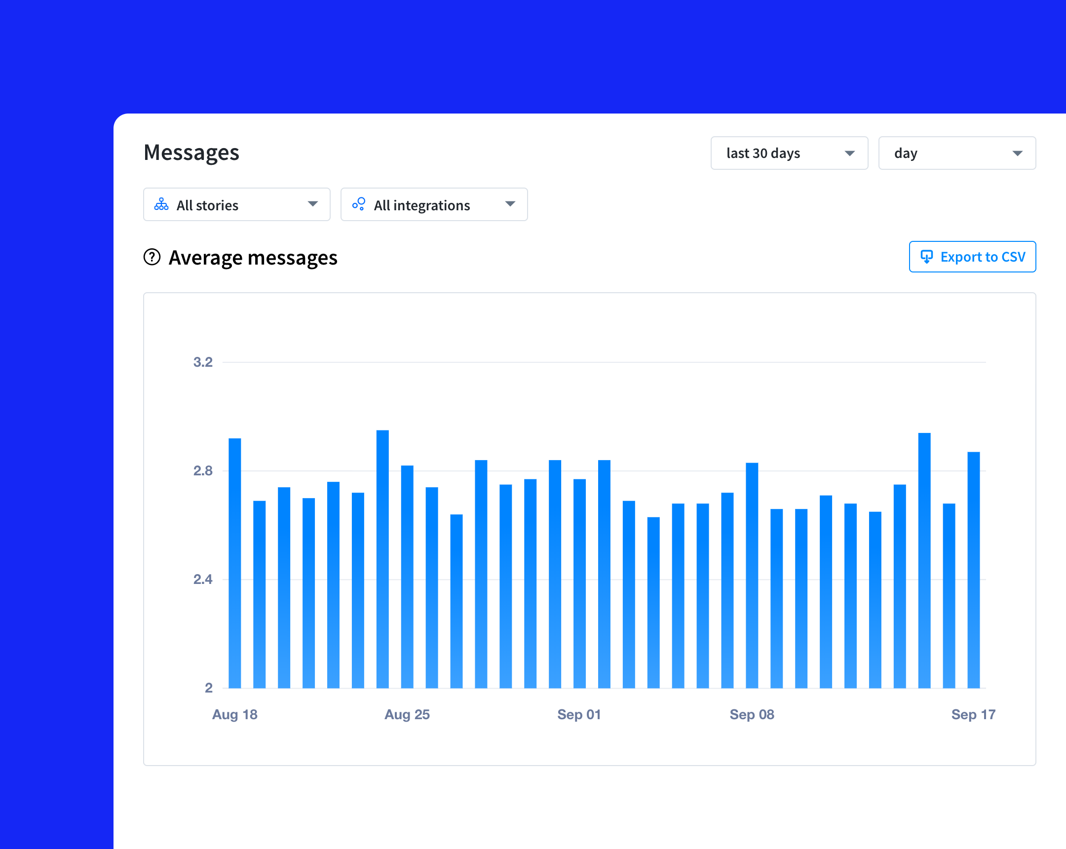 Average number of chats chat bot report