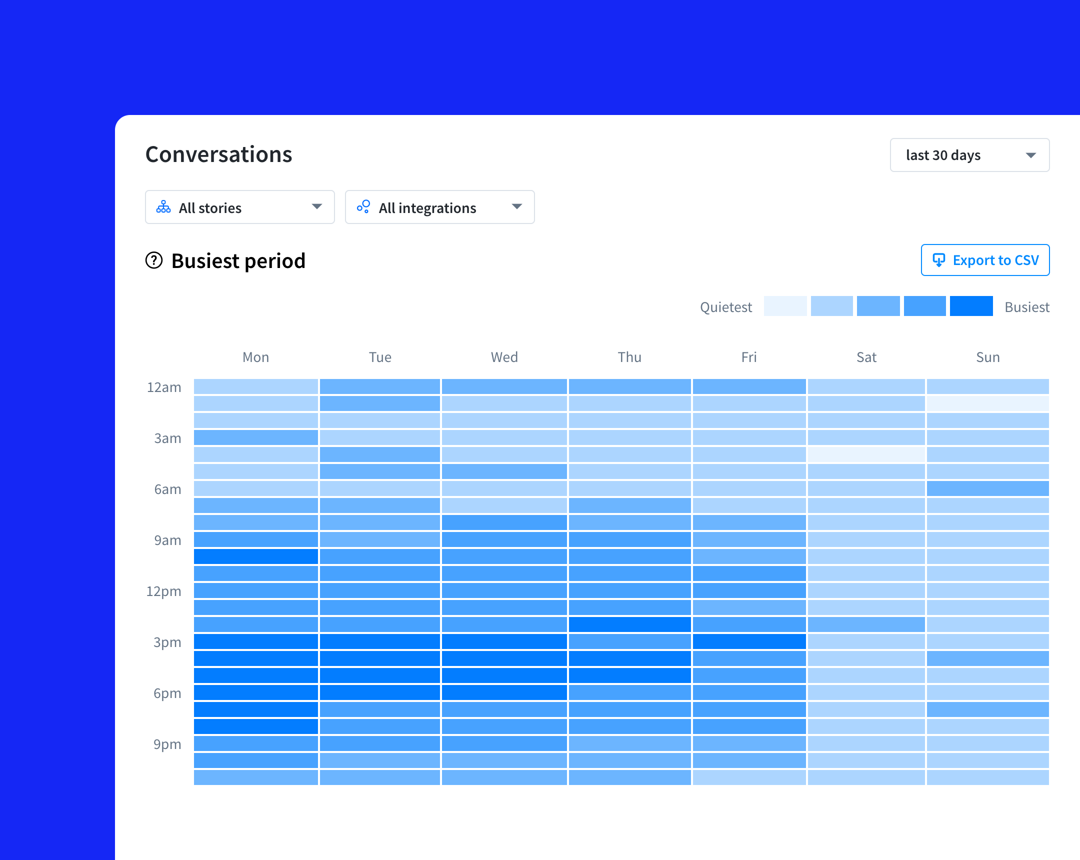 Busiest period chat bot report