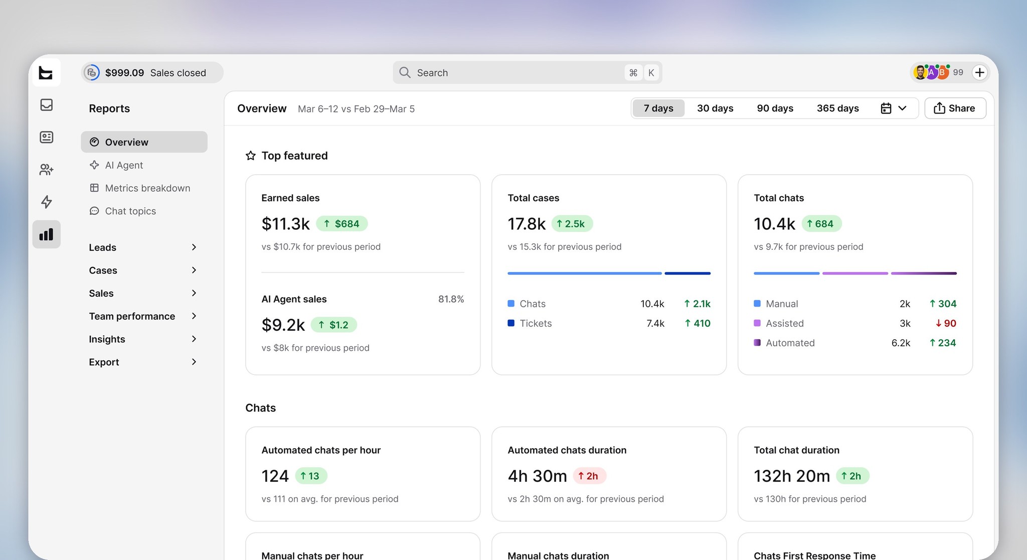 The Text reports overview showing earned sales, AI agent sales, total cases, and total chats for the week