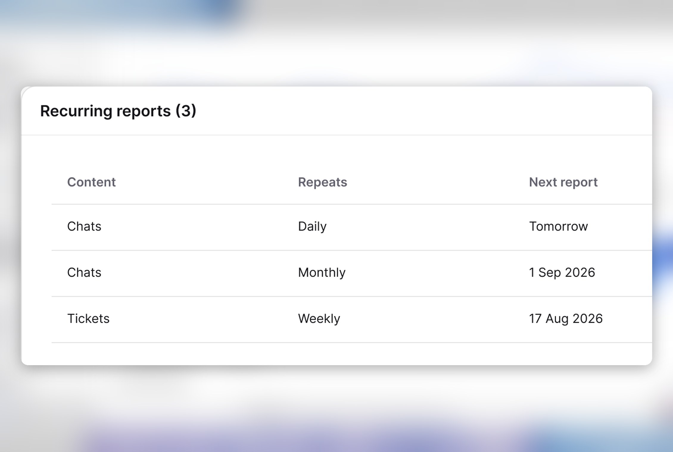 Recurring reports set to deliver chat and ticket reports daily, weekly, and monthly