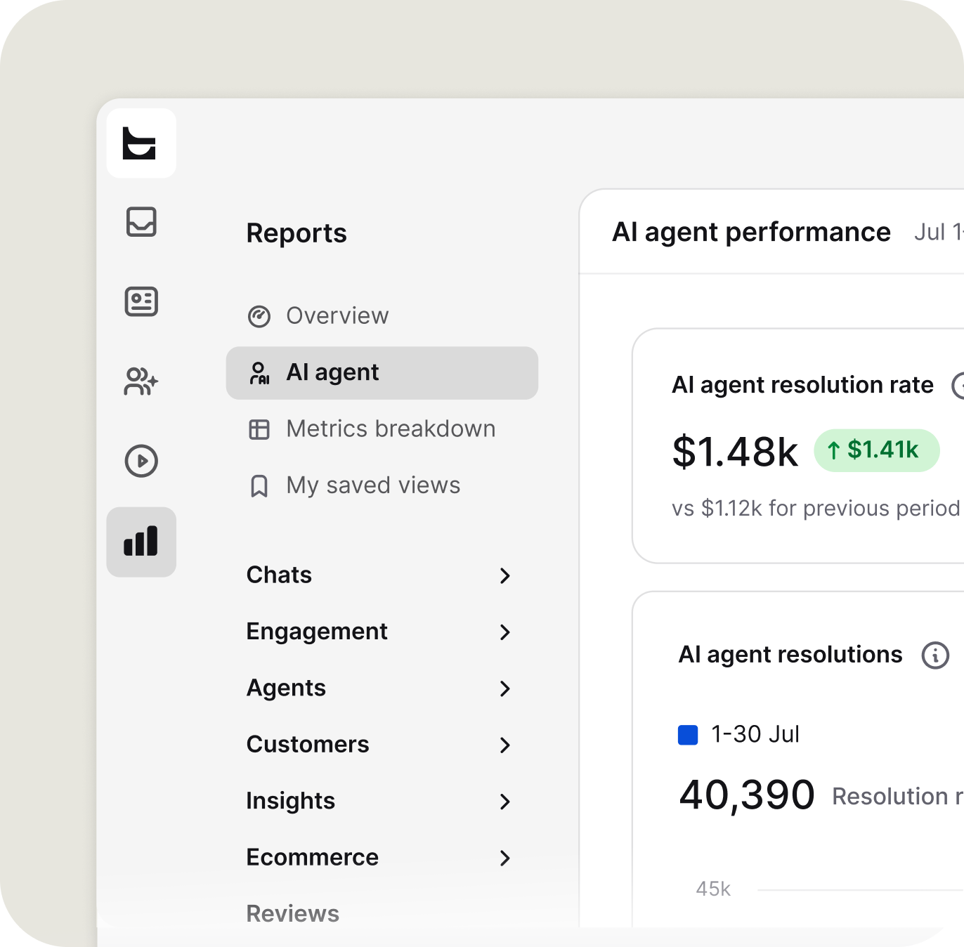 AI agent performance report showing resolution rate, chats, CSAT score, and transferred chats, plus a month-over-month resolutions comparison chart.