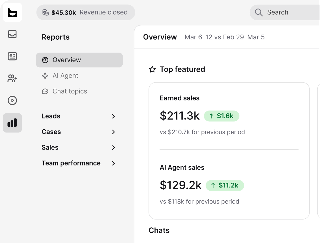 AI Agent sales report showing earned sales and attributed revenue