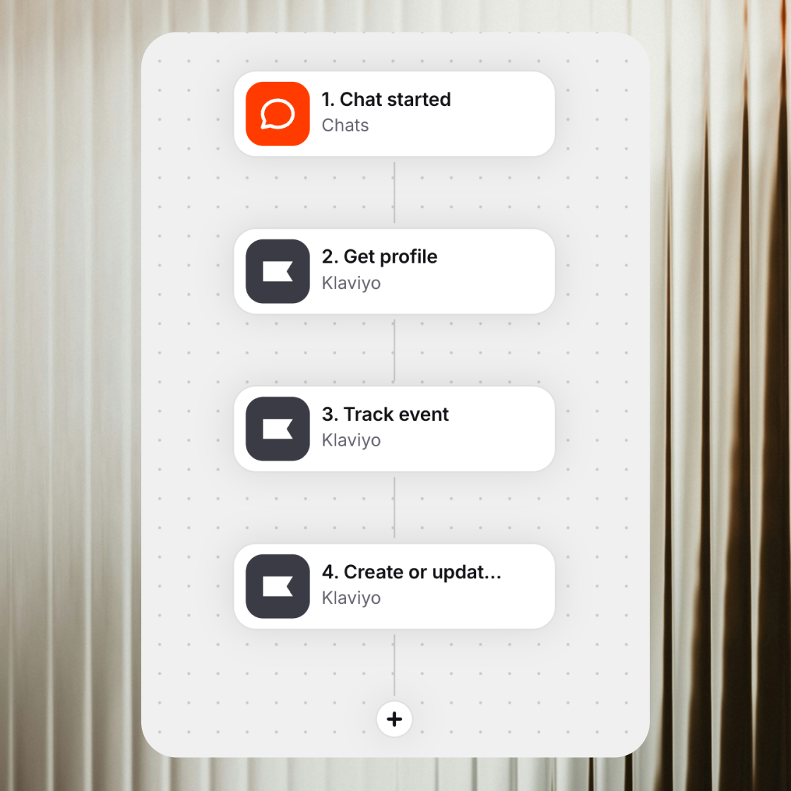 Workflow sending a chat to Klaviyo in four steps: chat started, get profile, track event, create or update profile