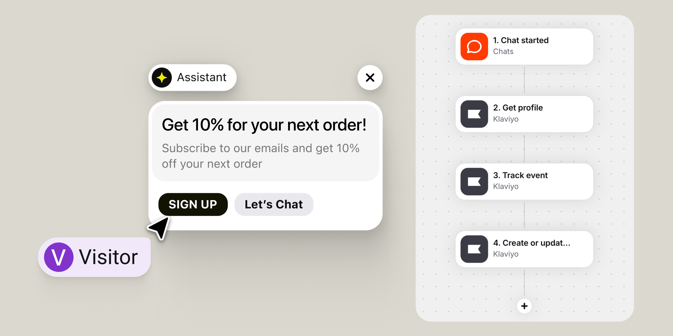 Chat widget offering a store visitor 10 percent off for subscribing, beside the four Klaviyo steps the chat sets running