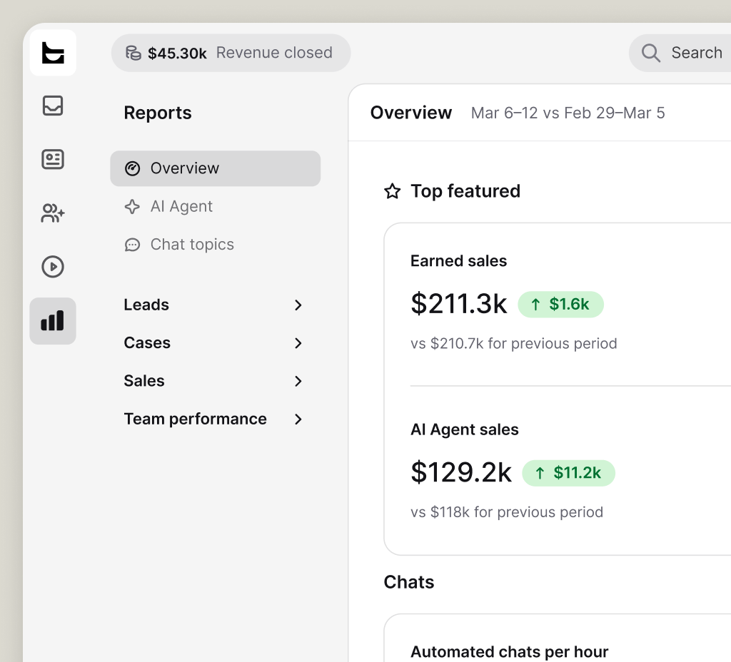 Reports overview in Text showing earned sales next to AI agent sales with report categories in the sidebar