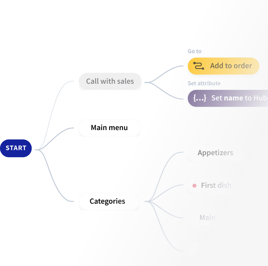 Slack ChatBot Integration | ChatBot