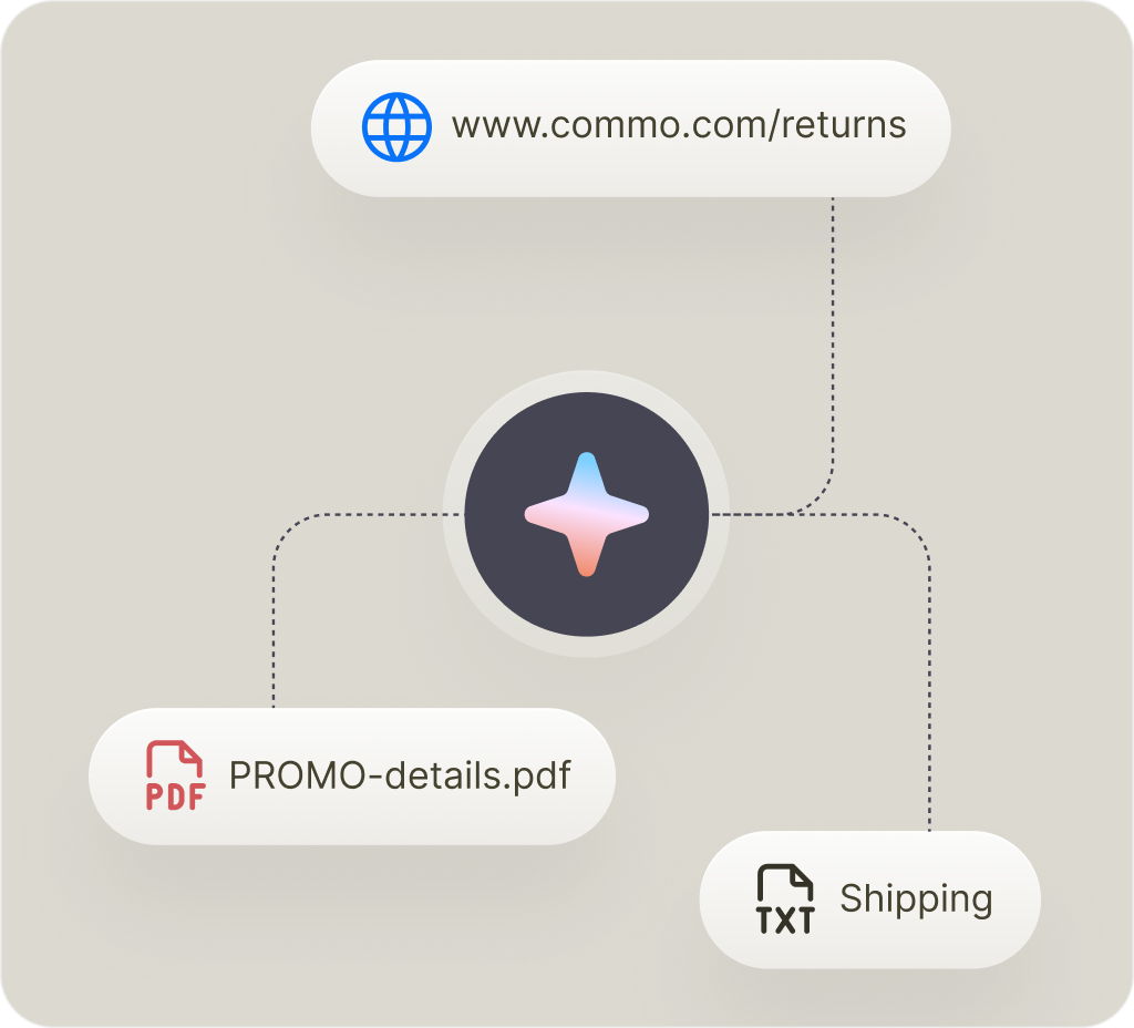 Set the rules and train your WhatsApp AI chatbot with your content