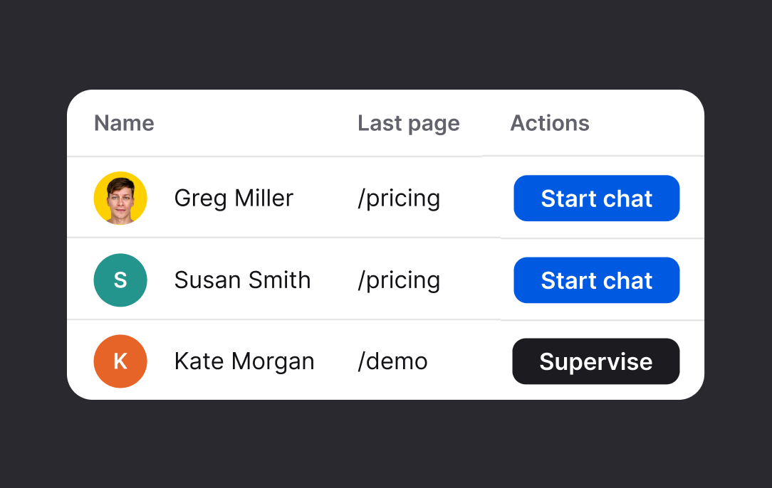 Visitor list in the Text app showing last visited pages with start chat and supervise actions