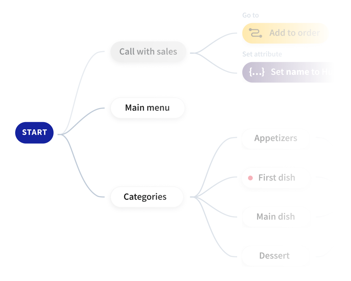 ChatBot visual builder