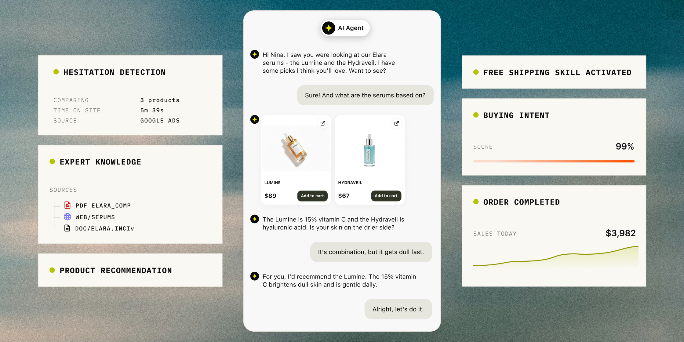 AI agent chat widget on a website recommending products, with cards for hesitation detection, expert knowledge sources, buying intent score, and completed sales