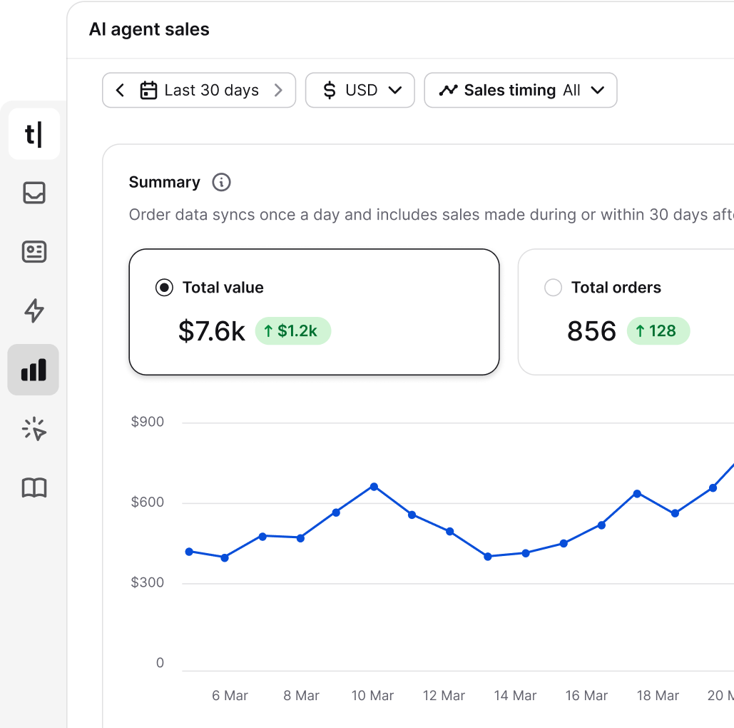 Sales report showing revenue generated by an AI agent