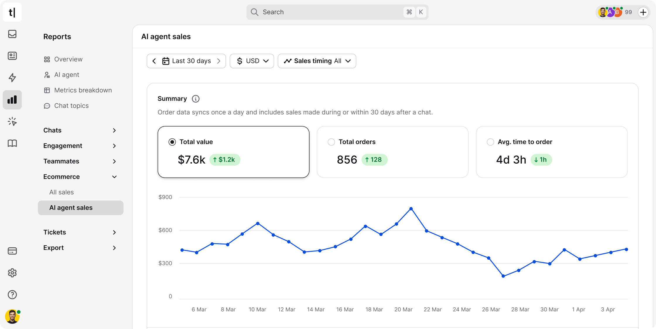 Sales report showing revenue generated by an AI agent