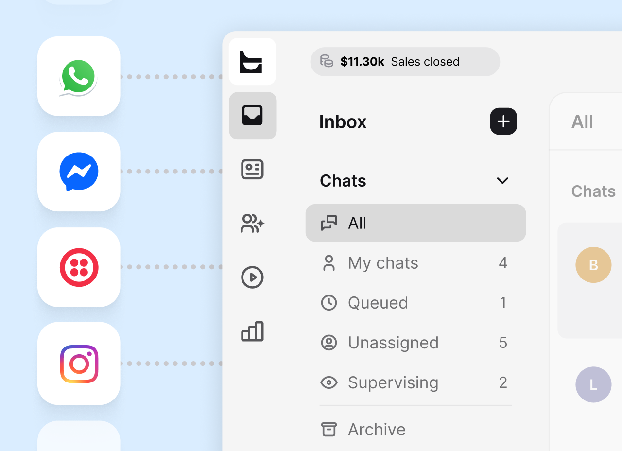 Text Inbox showing chats arriving from WhatsApp, Messenger, SMS, and Instagram with queued, unassigned, and supervising views