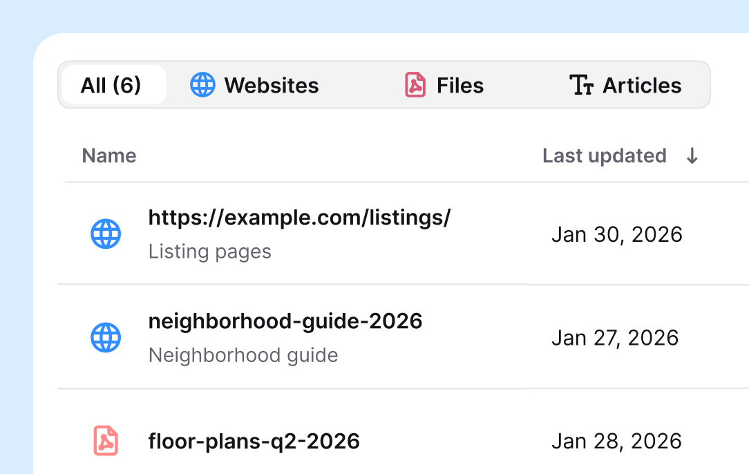 AI agent knowledge sources showing property listing pages, neighborhood guides, and floor-plan files