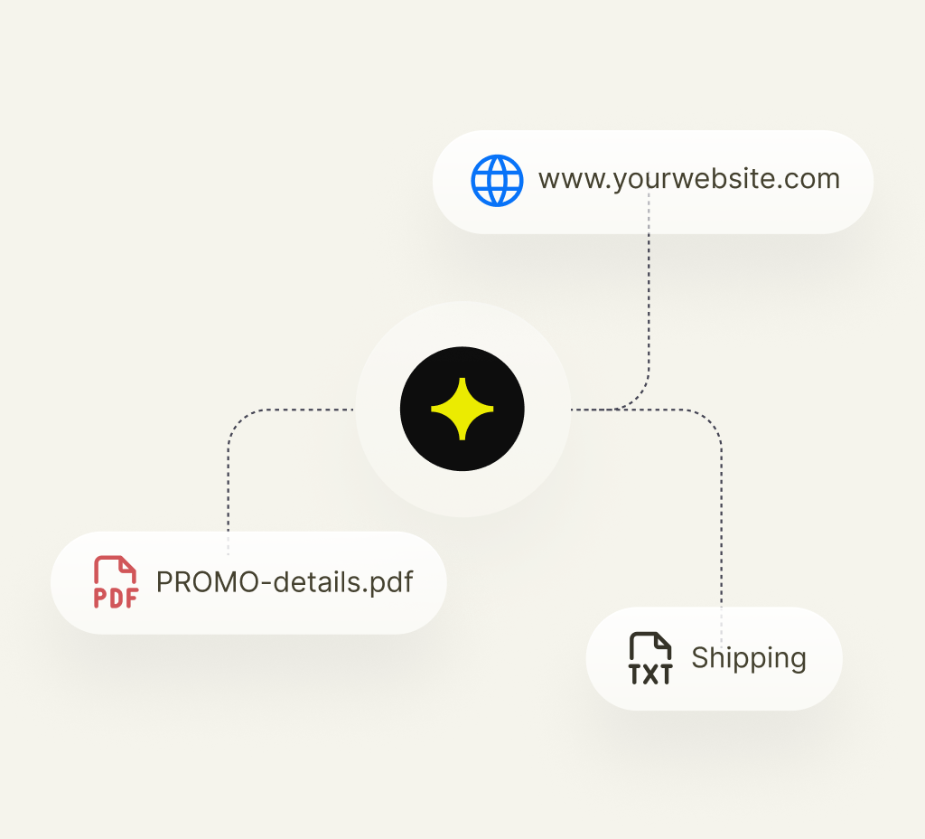AI agent connected to its knowledge sources: a website URL, a PDF, and a text file