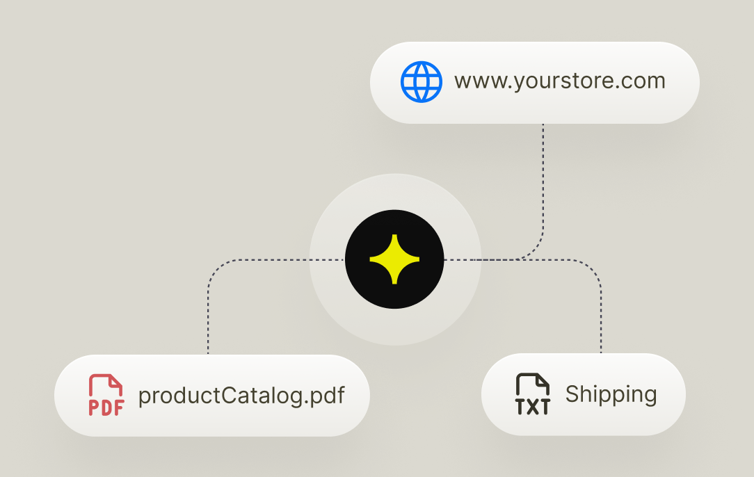 AI shopping assistant connected to a store website, product catalog, and shipping information