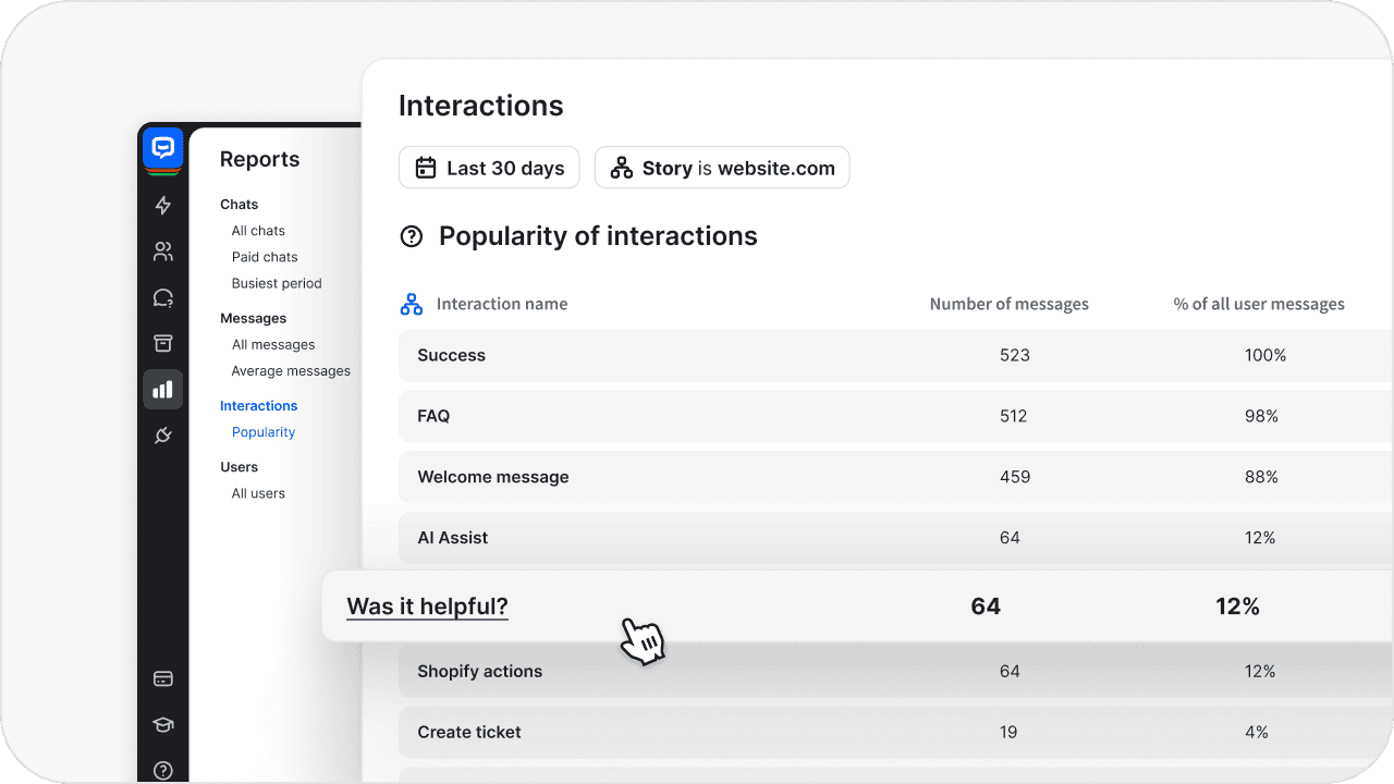 Real time insights dashboard showing chatbot performance metrics, conversion rates and key metrics for sales strategy optimization