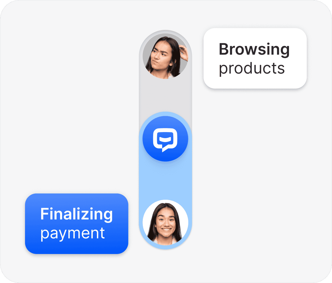 AI chatbot interface tracking users browsing products and finalizing payments. Highlights how conversational AI assists customers across multiple stages of their journey, providing proactive support and improving customer satisfaction.