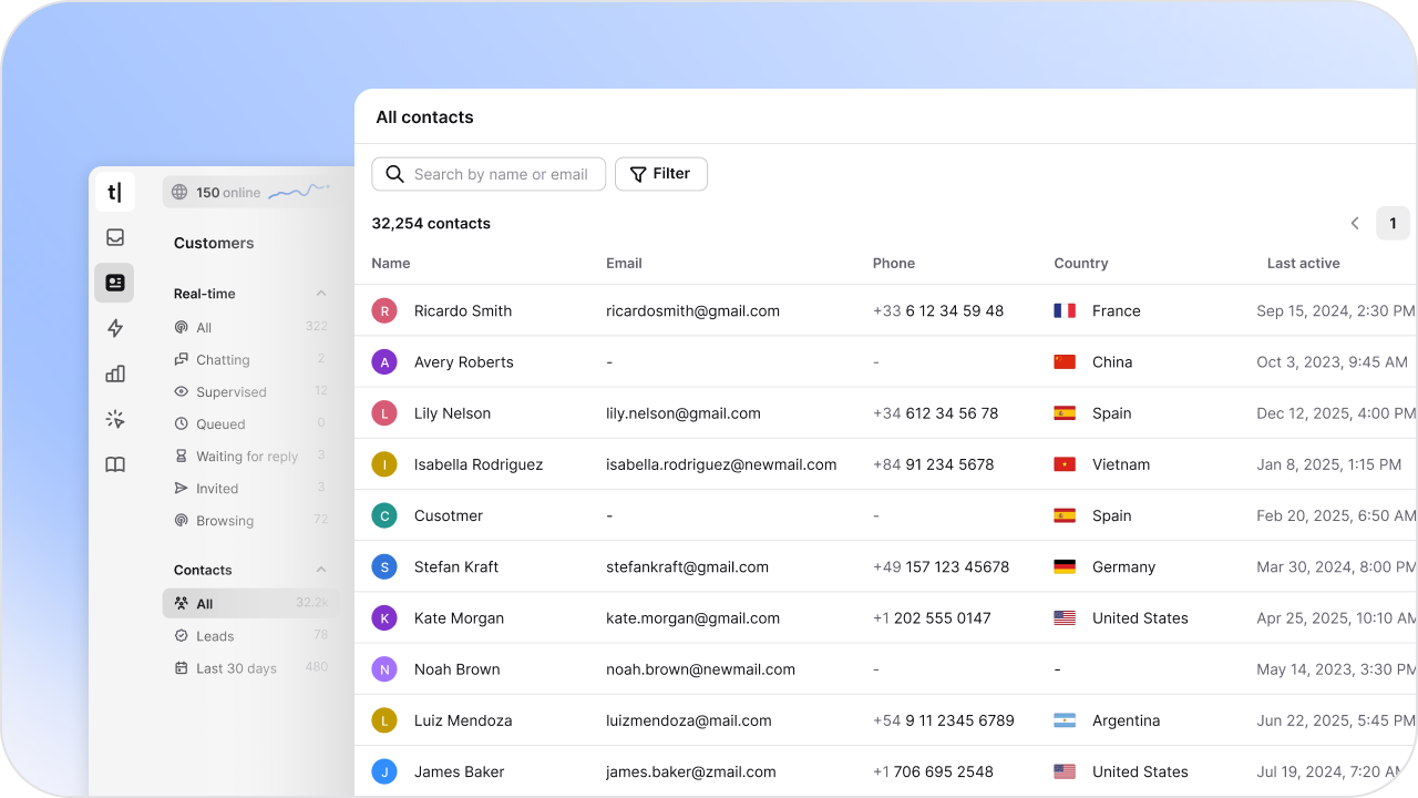 AI chatbot visitor management dashboard showing user details and chat history. Demonstrates how customer service chatbots collect and organize customer data to deliver accurate, personalized support and improve agent performance.